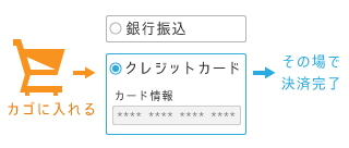 ゼウスのクレジットカード決済