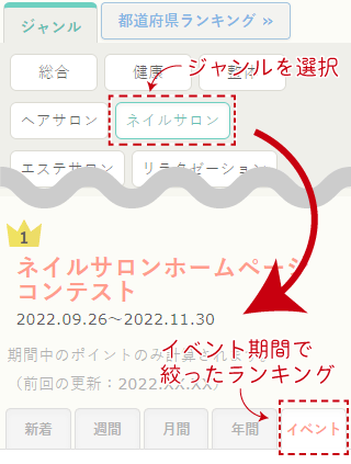 ジャンル別イベントランキング