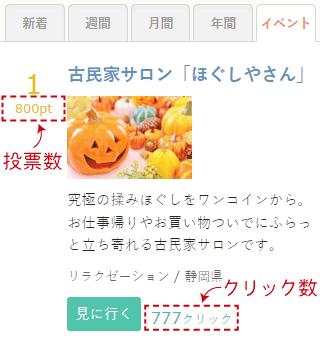 投票数とクリック数