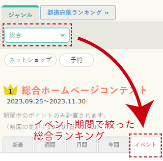 イベント総合ランキング