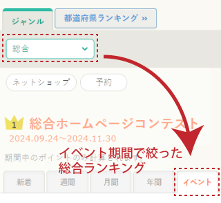 イベント総合ランキング