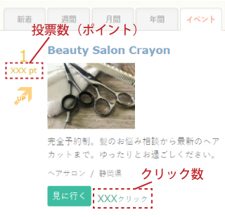 投票数とクリック数