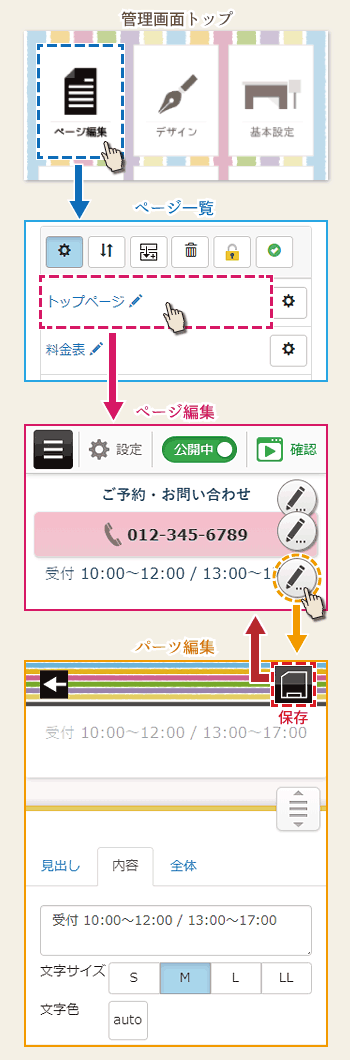 ホームページ作成の画面遷移