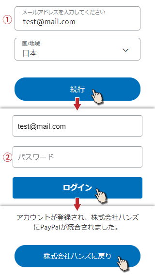 PayPalのログイン画面遷移