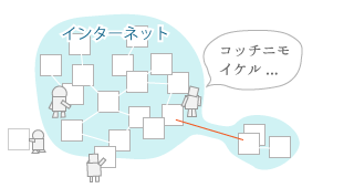 ロボットがたどり着ける状態