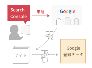 Crayonランキングの表示