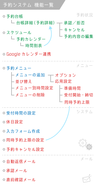 予約機能一覧