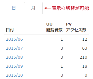 スマホアプリの管理画面