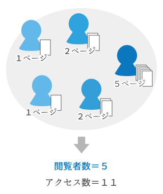 スマホアプリの管理画面