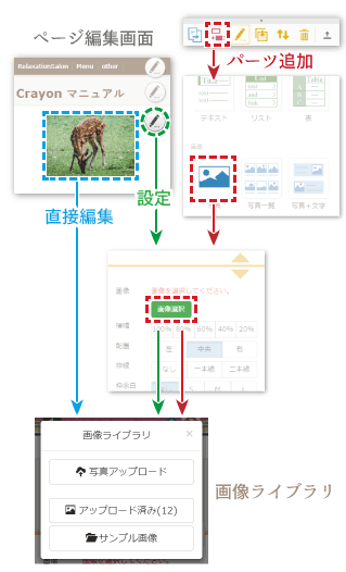 画像ライブライを開く方法