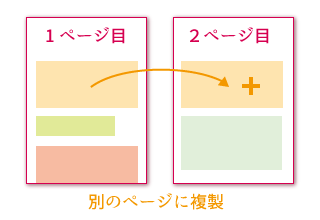 別のページにパーツを複製