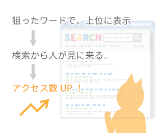 狙ったワードで上位に表示されればアクセス数UP