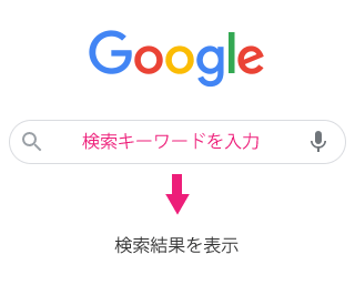 検索キーワードを入力すると検索結果が表示される