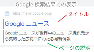 Google検索結果ページ