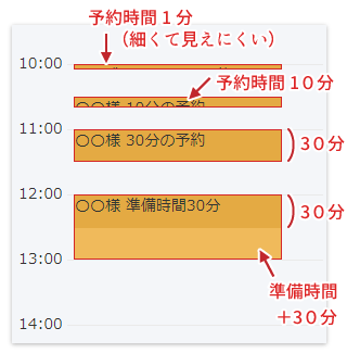 予約スケジュールの見方