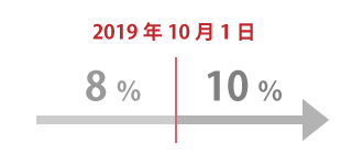 2019年10月1日から