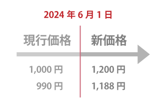 2024年6月1日から新価格